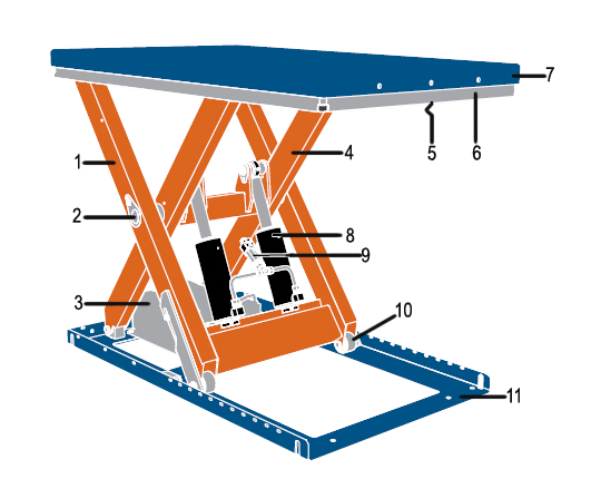 Схема устройства гидравлического подъемного стола